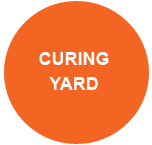 curing yard